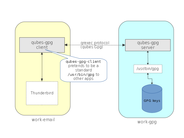 split-gpg-diagram.png